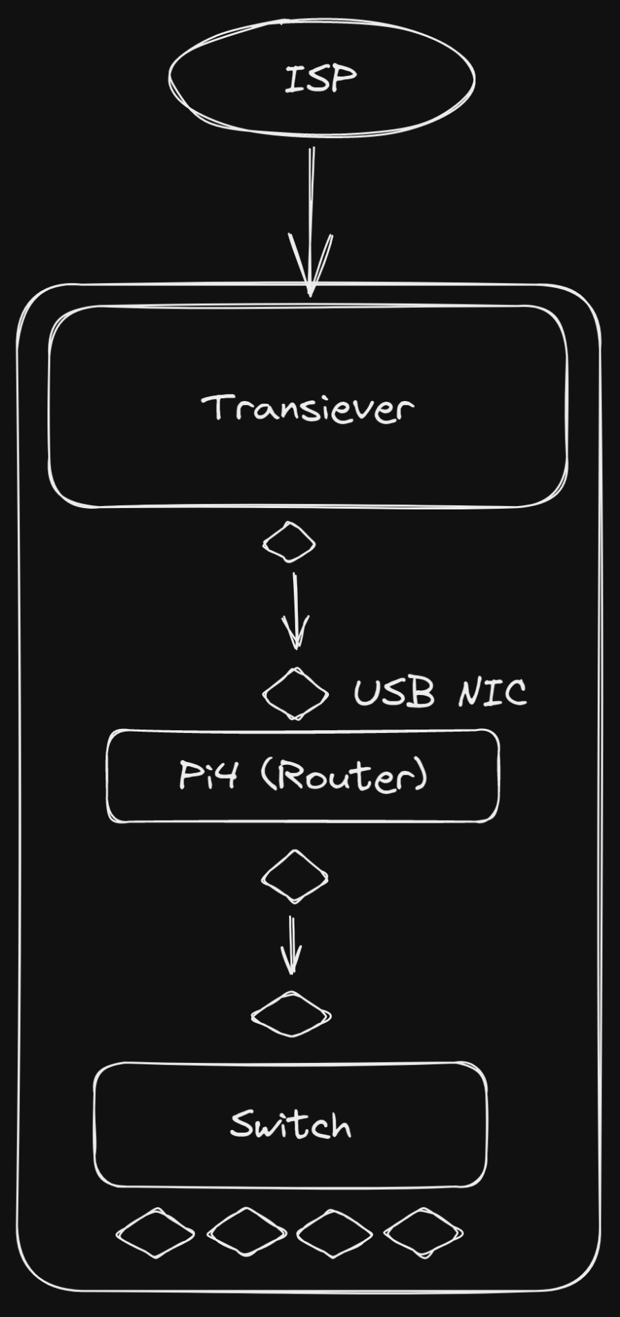 Bypass Internet Positif OpenWRT:  A Beginners Guide to Unblocking the Web