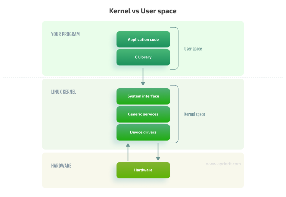 Key Drivers for Linux: Whats New and Why It Matters?