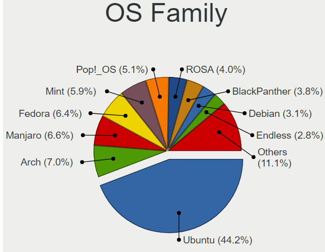 Percentage of Female Users Linux: Higher Than You Think? (Here is How to Check and Why It Matters)