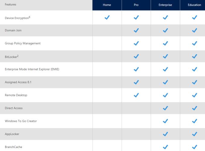 Windows Pro vs Enterprise: Whats the Difference? Simple Guide for You!